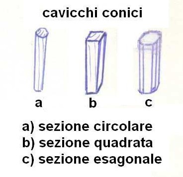 Cavicchi di legno